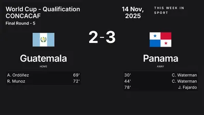 Report: Guatemala vs Panama (2025-11-14)
