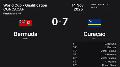 Report: Bermuda vs Curaçao (2025-11-14)