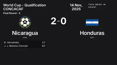 Report: Nicaragua vs Honduras (2025-11-14)