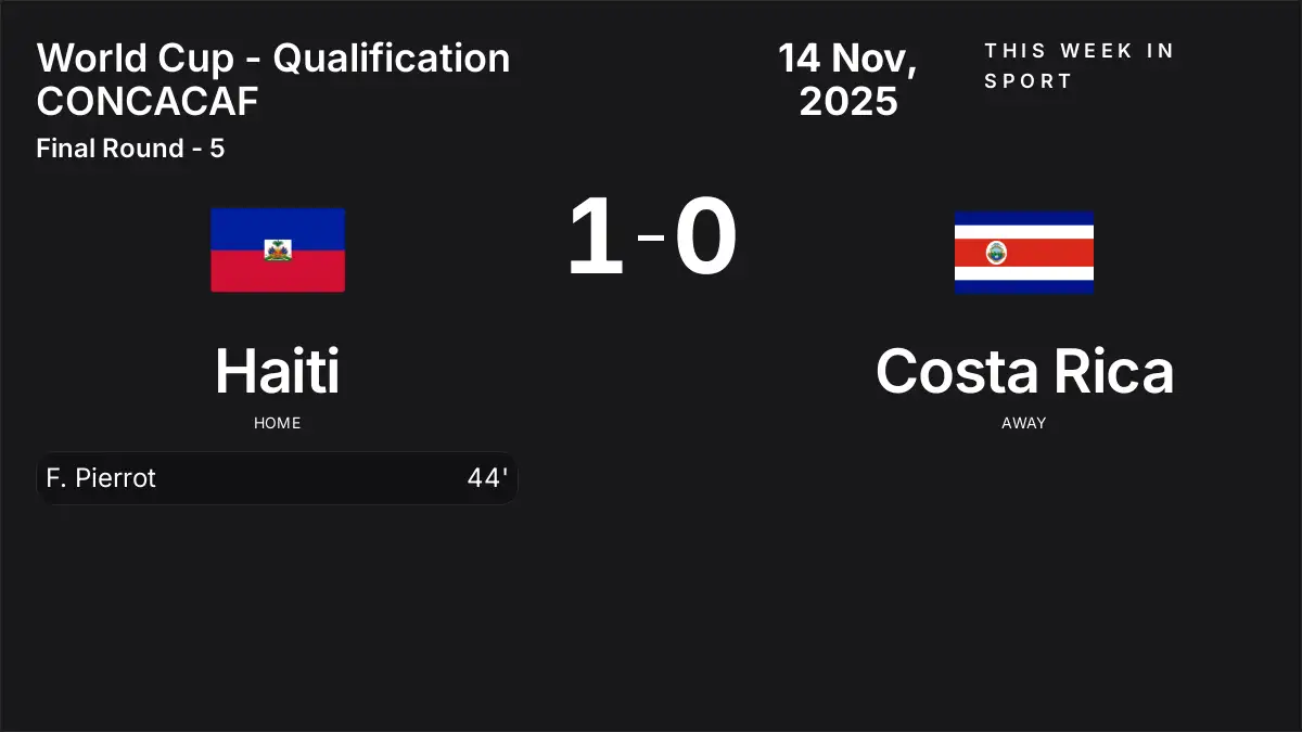 Report: Haiti vs Costa Rica (2025-11-14)