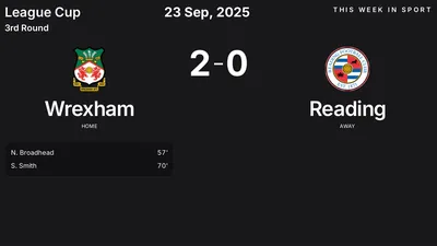 Report: Wrexham vs Reading (2025-09-23)
