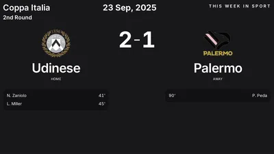 Report: Udinese vs Palermo (2025-09-23)