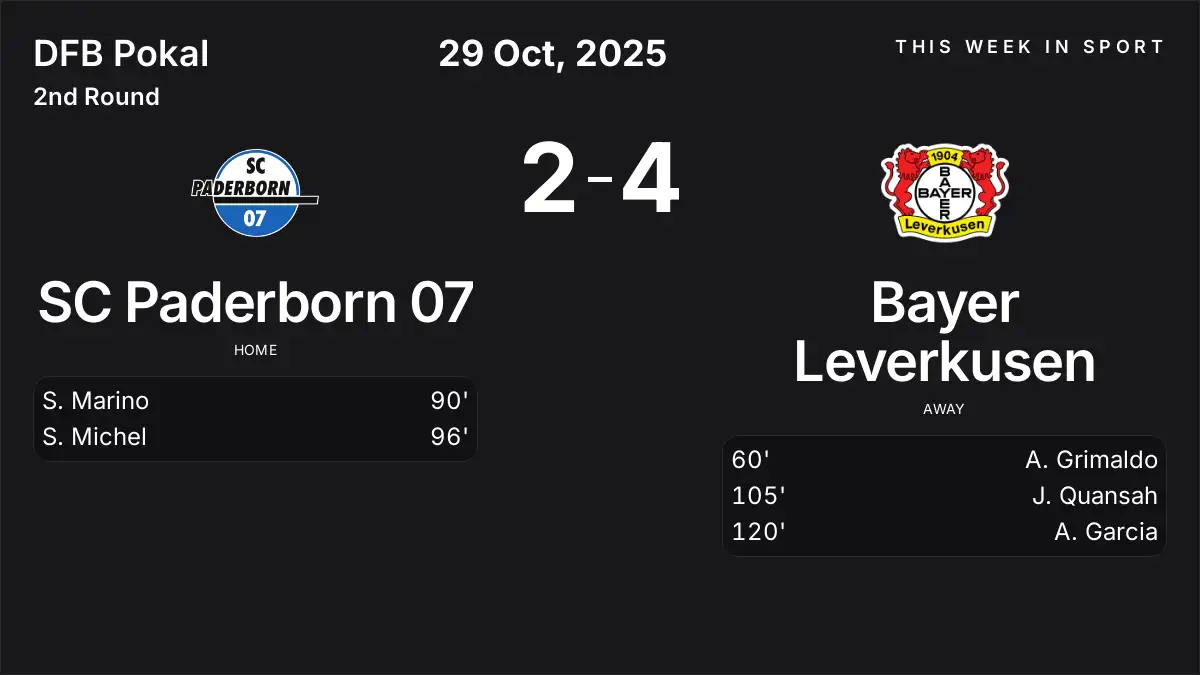 Report: SC Paderborn 07 vs Bayer Leverkusen (2025-10-29)