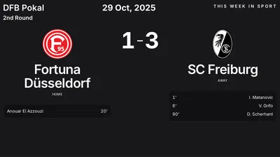 Report: Fortuna Düsseldorf vs SC Freiburg (2025-10-29)