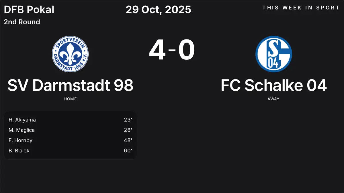 Report: SV Darmstadt 98 vs FC Schalke 04 (2025-10-29)