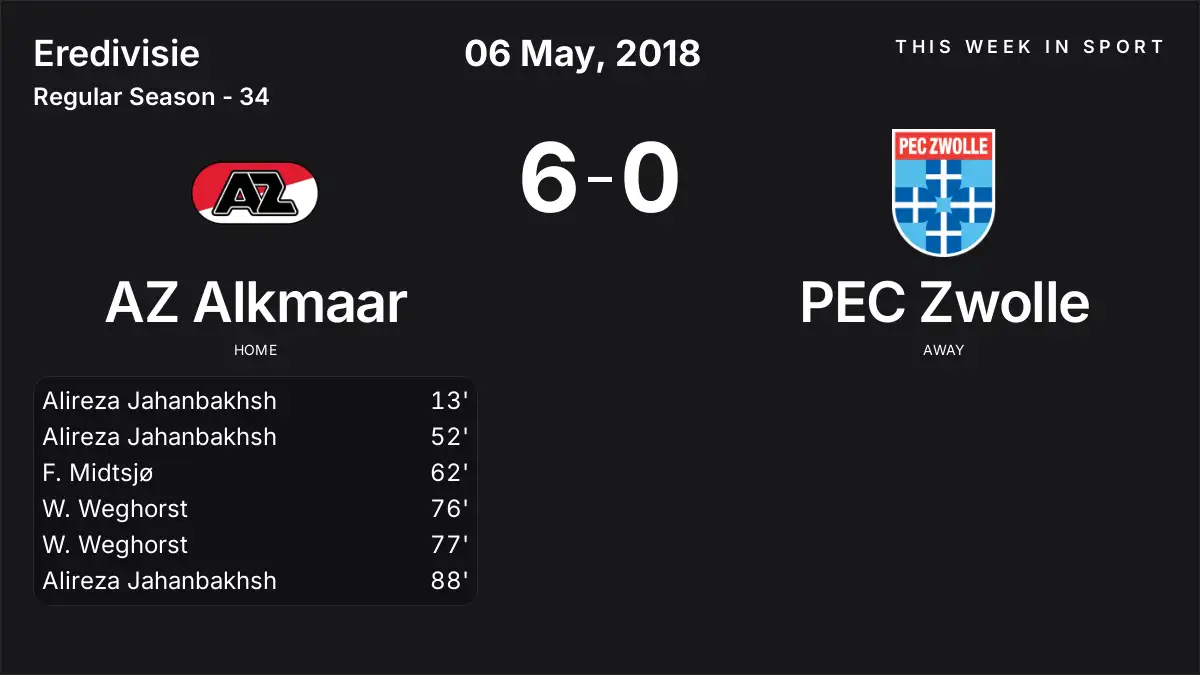 Report: AZ Alkmaar vs PEC Zwolle (2018-05-06)