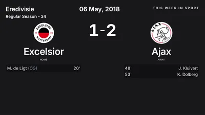 Report: Excelsior vs Ajax (2018-05-06)