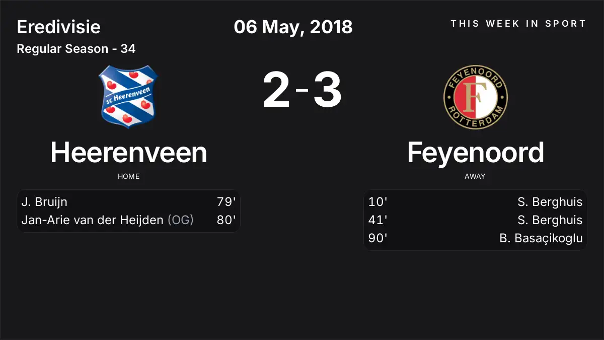 Report: Heerenveen vs Feyenoord (2018-05-06)