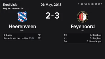 Report: Heerenveen vs Feyenoord (2018-05-06)