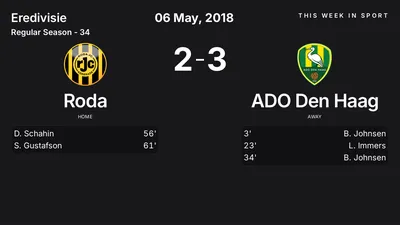Report: Roda vs ADO Den Haag (2018-05-06)