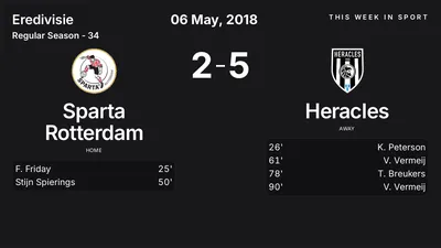 Report: Sparta Rotterdam vs Heracles (2018-05-06)