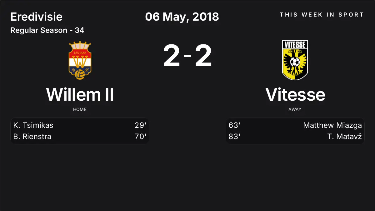 Report: Willem II vs Vitesse (2018-05-06)