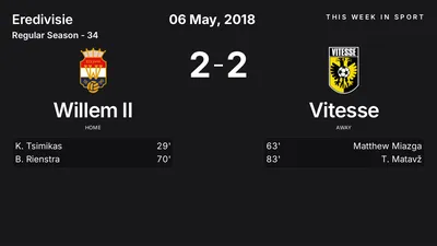Report: Willem II vs Vitesse (2018-05-06)