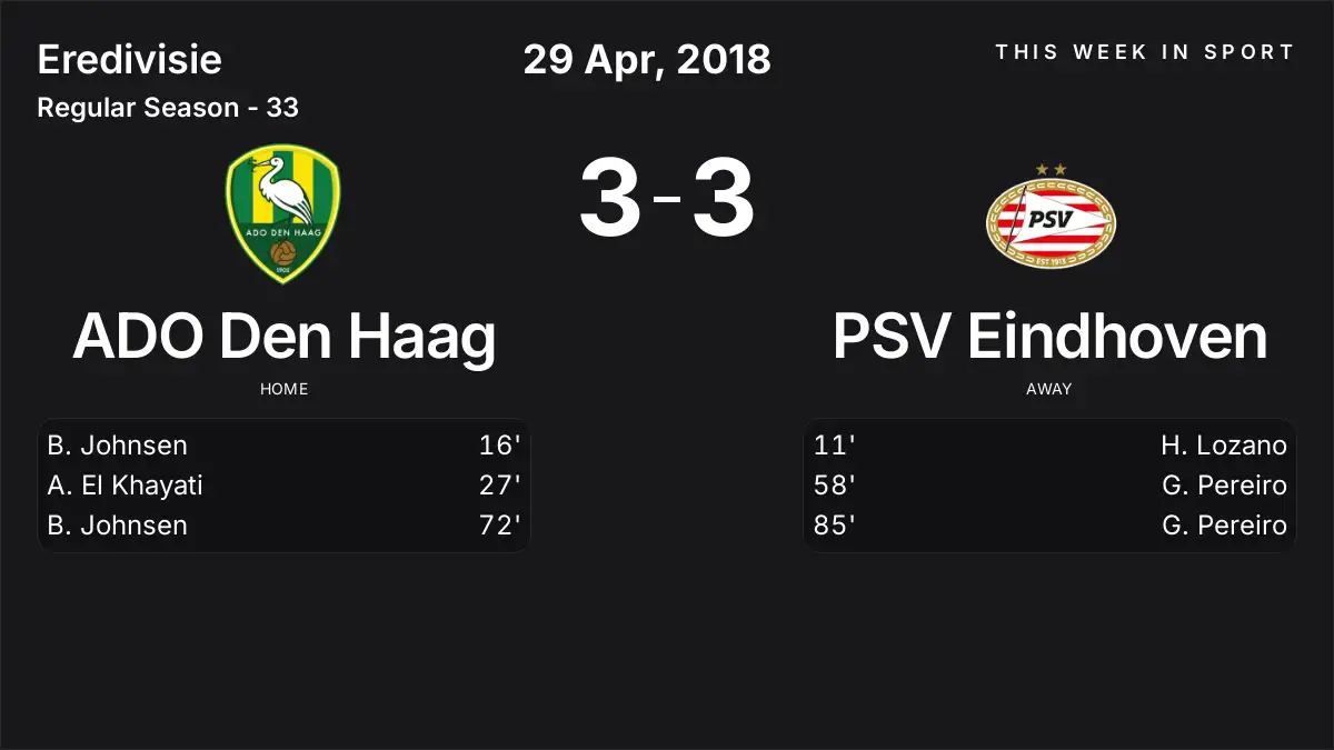 Report: ADO Den Haag vs PSV Eindhoven (2018-04-29)