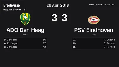 Report: ADO Den Haag vs PSV Eindhoven (2018-04-29)