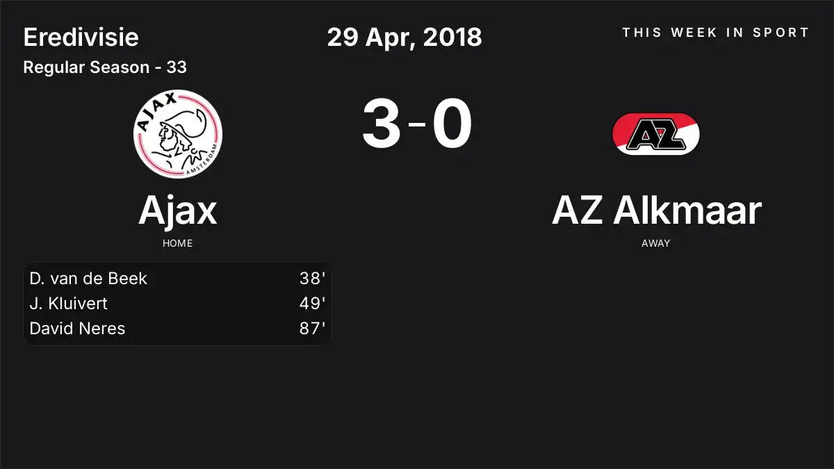 Report: Ajax vs AZ Alkmaar (2018-04-29)
