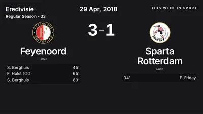 Report: Feyenoord vs Sparta Rotterdam (2018-04-29)