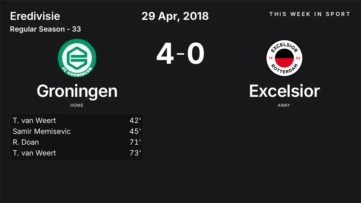 Report: Groningen vs Excelsior (2018-04-29)