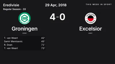 Report: Groningen vs Excelsior (2018-04-29)