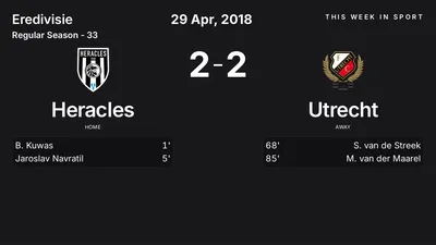 Report: Heracles vs Utrecht (2018-04-29)