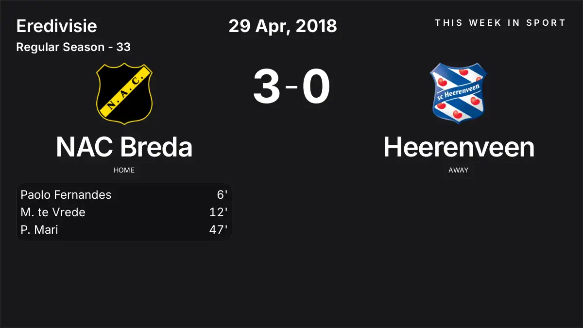 Report: NAC Breda vs Heerenveen (2018-04-29)