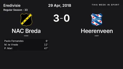 Report: NAC Breda vs Heerenveen (2018-04-29)