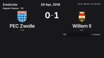 Report: PEC Zwolle vs Willem II (2018-04-29)