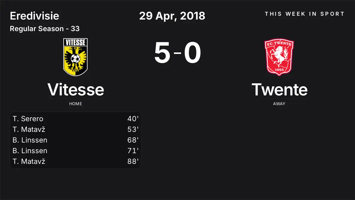 Report: Vitesse vs Twente (2018-04-29)