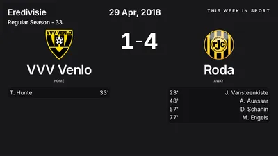 Report: VVV Venlo vs Roda (2018-04-29)