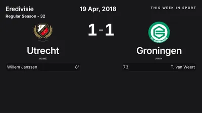 Report: Utrecht vs Groningen (2018-04-19)