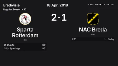 Report: Sparta Rotterdam vs NAC Breda (2018-04-18)
