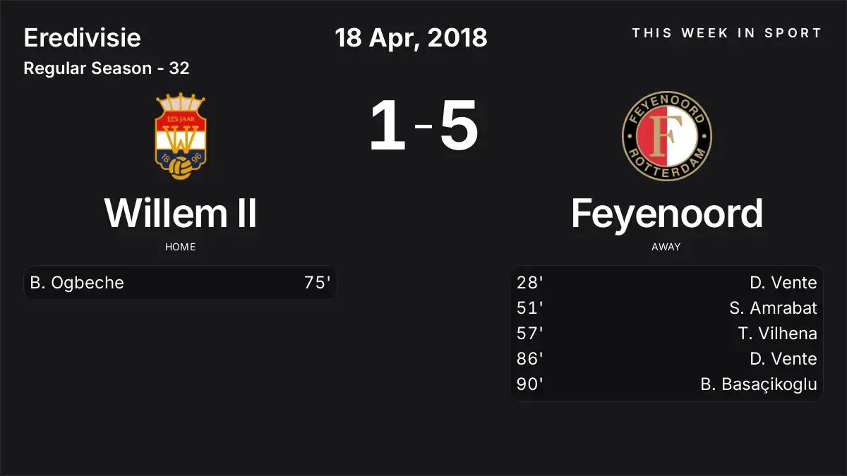 Report: Willem II vs Feyenoord (2018-04-18)