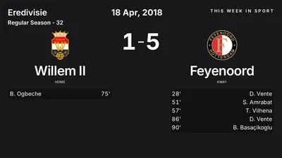 Report: Willem II vs Feyenoord (2018-04-18)