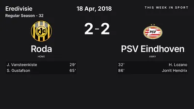 Report: Roda vs PSV Eindhoven (2018-04-18)