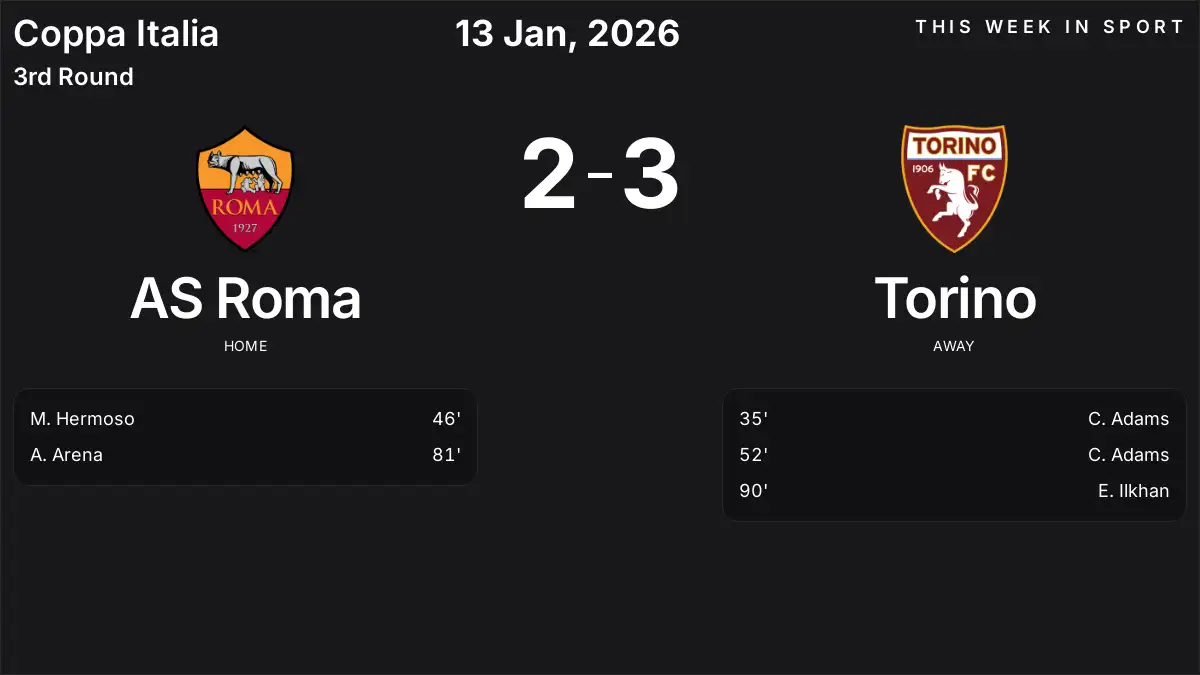 Report: AS Roma vs Torino (2026-01-13)