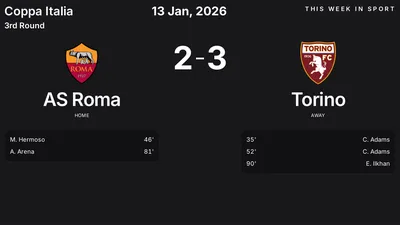 Report: AS Roma vs Torino (2026-01-13)