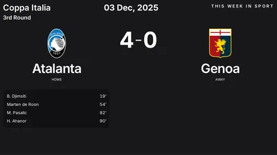 Report: Atalanta vs Genoa (2025-12-03)