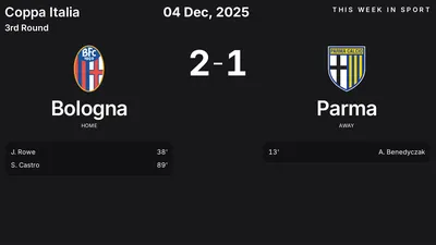 Report: Bologna vs Parma (2025-12-04)