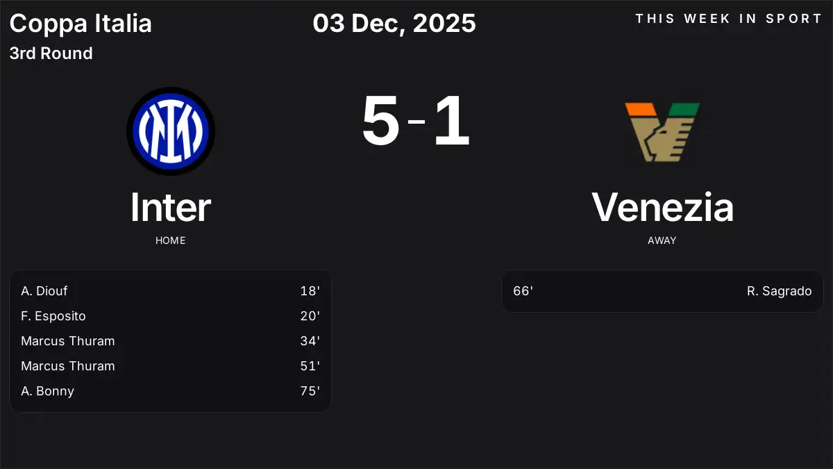 Report: Inter vs Venezia (2025-12-03)