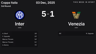 Report: Inter vs Venezia (2025-12-03)