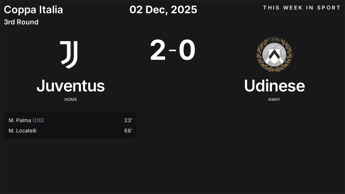 Report: Juventus vs Udinese (2025-12-02)