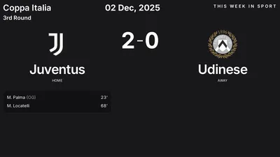 Report: Juventus vs Udinese (2025-12-02)