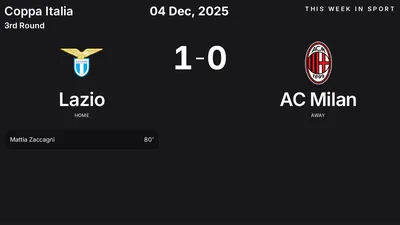 Report: Lazio vs AC Milan (2025-12-04)