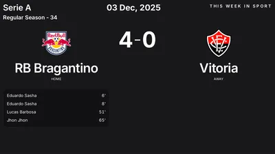 Report: RB Bragantino vs Vitoria (2025-12-03)