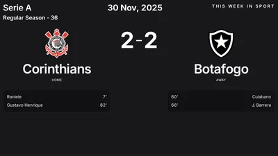 Report: Corinthians vs Botafogo (2025-11-30)