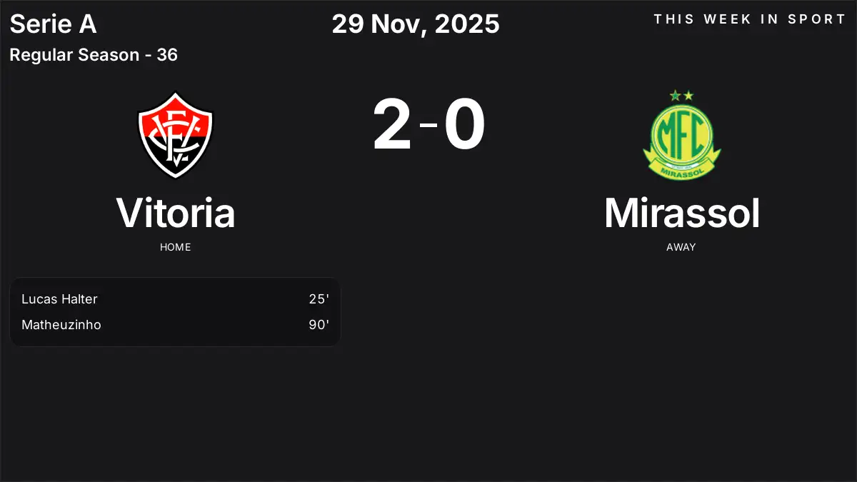 Report: Vitoria vs Mirassol (2025-11-29)