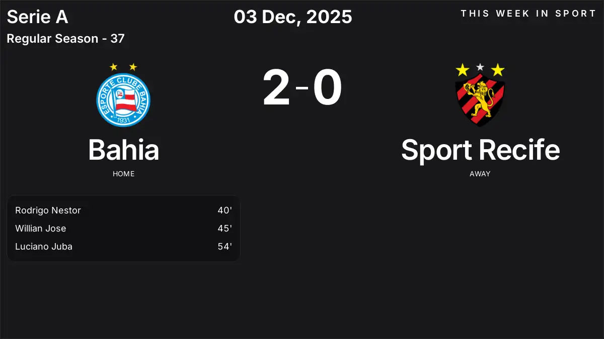 Report: Bahia vs Sport Recife (2025-12-03)