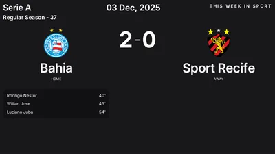 Report: Bahia vs Sport Recife (2025-12-03)