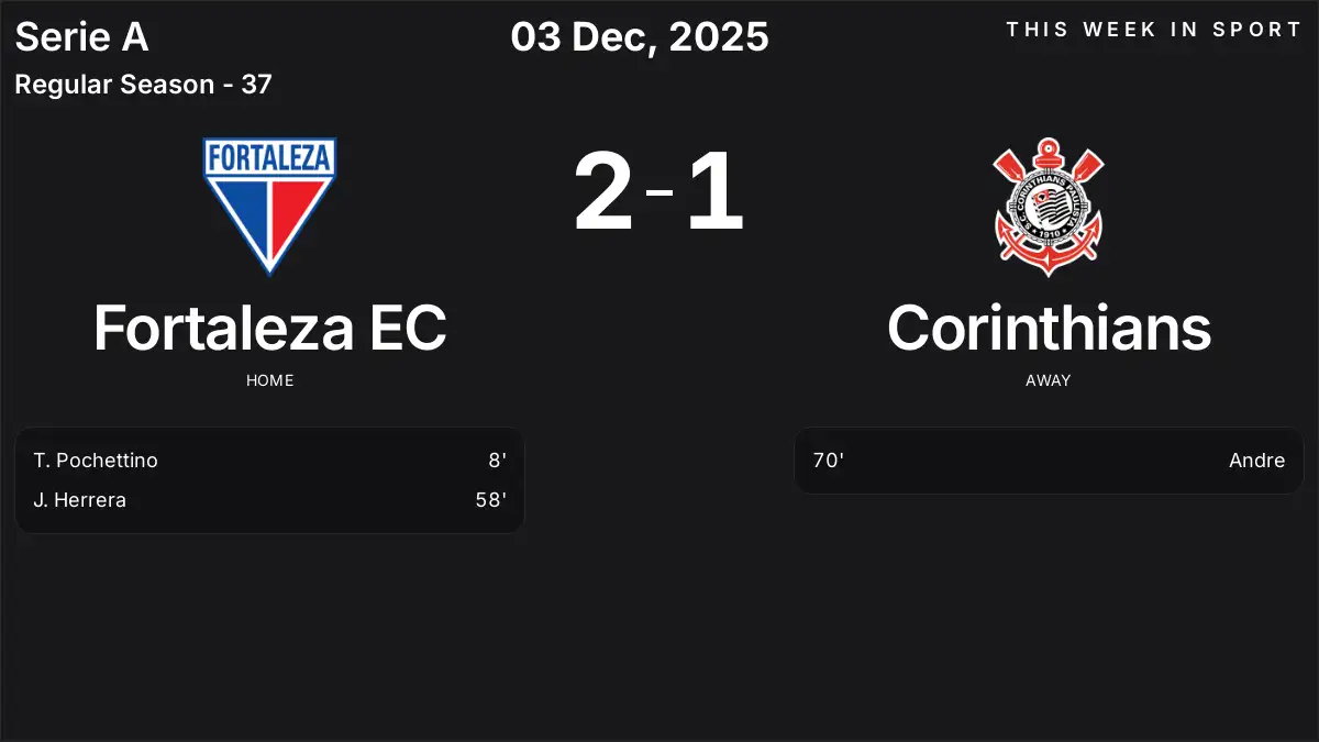 Report: Fortaleza EC vs Corinthians (2025-12-03)