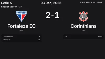 Report: Fortaleza EC vs Corinthians (2025-12-03)